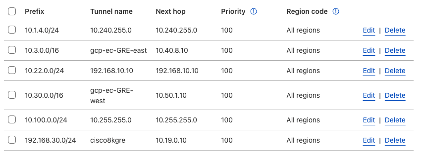 Established GRE static routes in Cloudflare dashboard